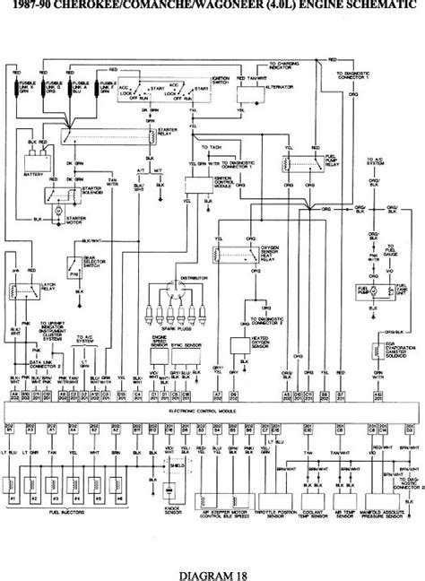 1990 jeep cherokee engine diagram wiring schematic 
